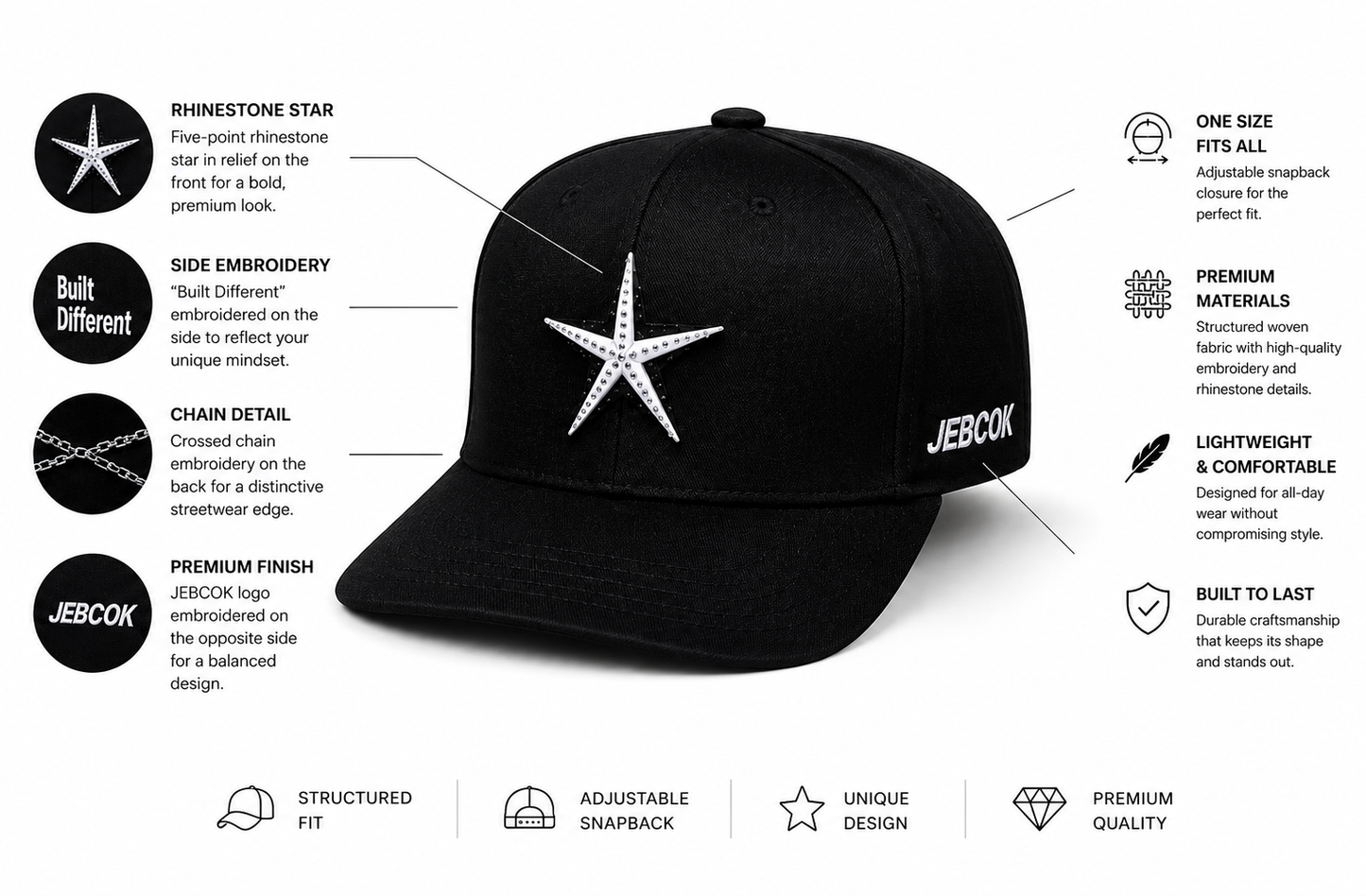 JEBCOK Built Different Snapback Hat